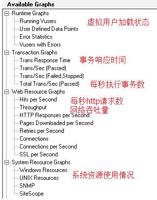 loadrunner性能测试的完整过程,使用loadrunner测试性能的流程
