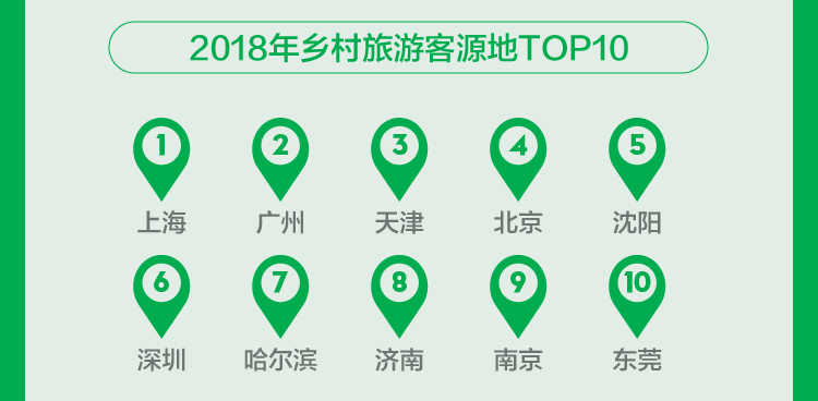 2017乡村旅游市场分析,途牛分析