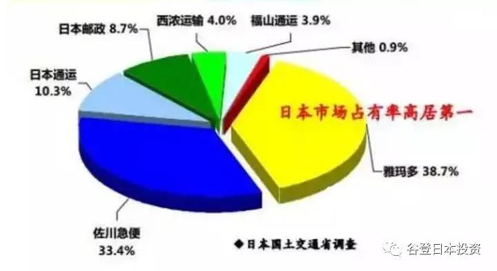「谷导日本」往日本寄快递选择哪些快递公司？