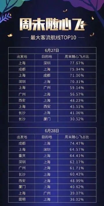 各航司随心飞哪个好,最新各大航司随心飞