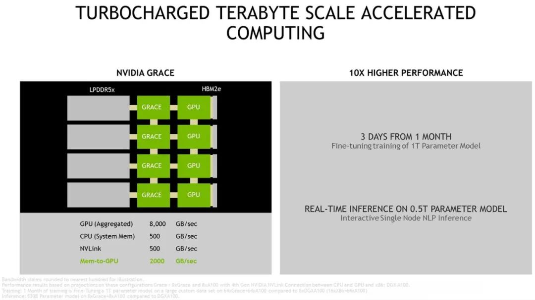 英伟达gpu是arm架构吗,英伟达重启arm架构cpu