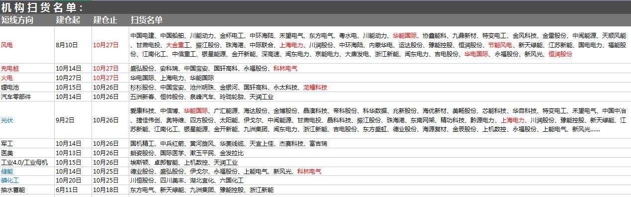 a股久违大涨新能源调仓,10月29号a股中煤能源股票走势分析