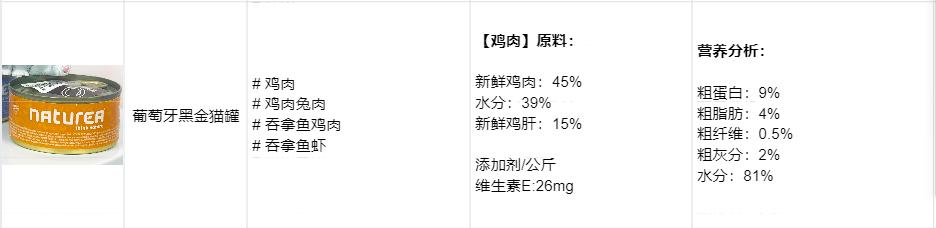 怎么区别猫咪主食罐头和零食罐头,全价猫罐头和主食猫罐头的区别