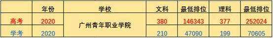 这些大学实力超强却缺少名气?2021年的考生可以关注起来了