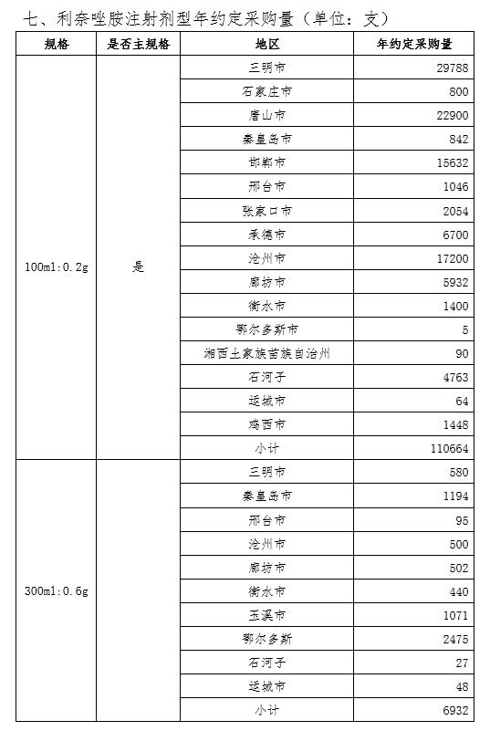 带量采购降价原因,带量采购降价吗