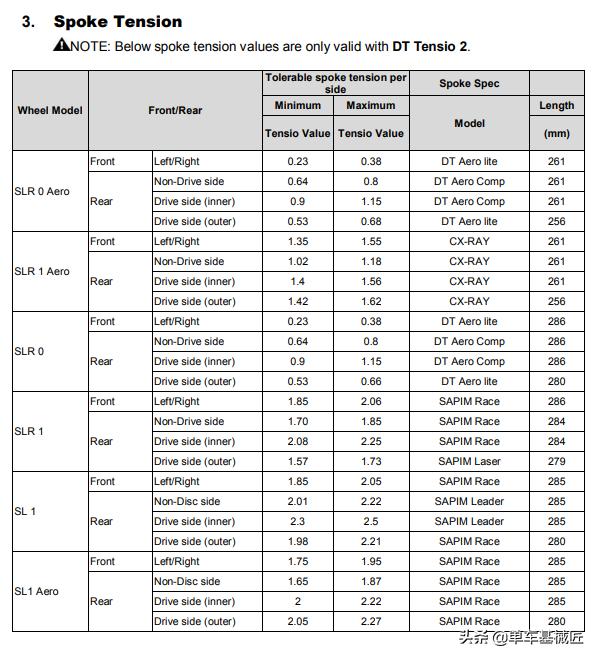 dbl轮组,dbl轮组哪个牌子好