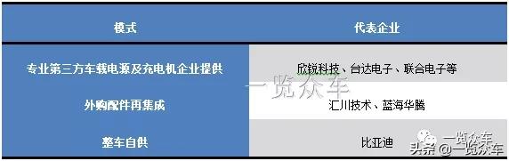 新能源车载充电器obc的工作原理,华为obc车载充电机和哪家公司合作