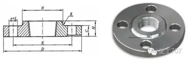 容器法兰与管法兰的选用,各种管法兰的特点和应用场合