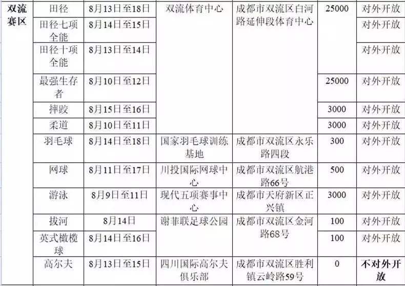 世警会,2019温江区世警会