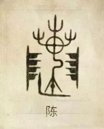 中国100个姓氏图腾,姓氏祖先图腾徐