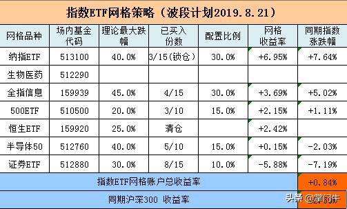 指数etf操作技巧,指数etf实盘