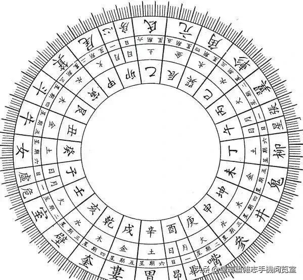 二十四节气地支对照表,二十四节气和黄道十二宫如何对应