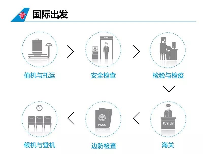 乘坐飞机需要提醒的注意事项有,坐飞机拿行李注意事项