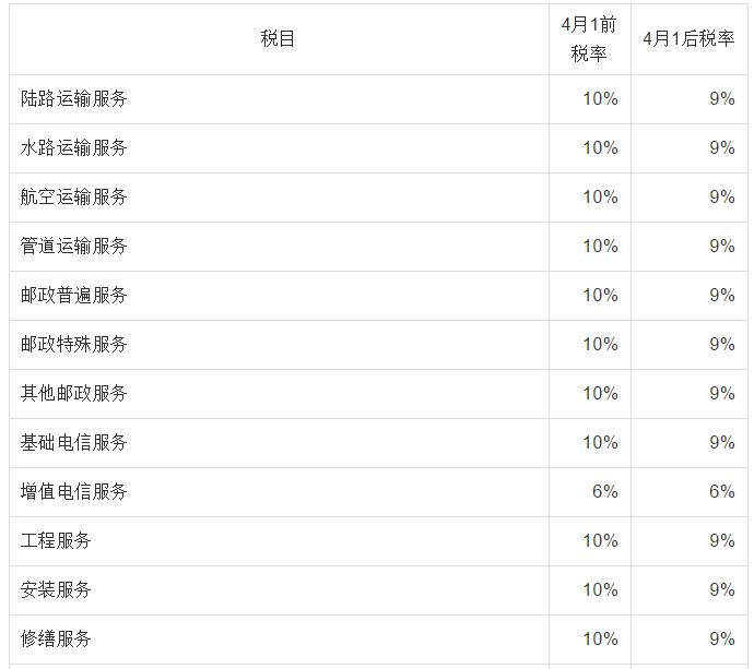 2023税率表大全,23年18个税种税率一览表查询