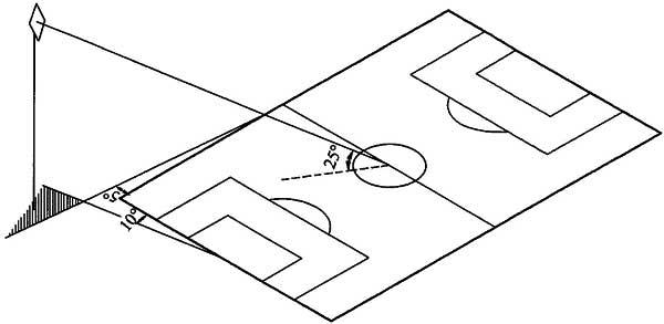 室内体育场灯具配置,体育场灯具怎么设计