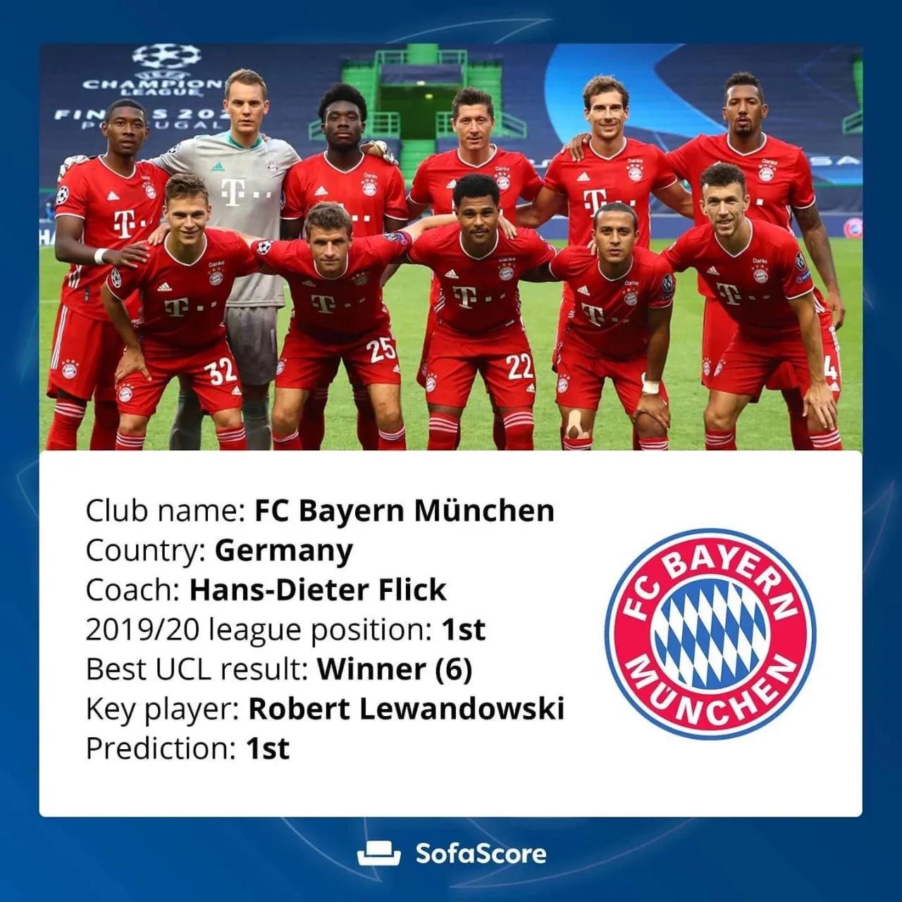 欧冠曼城vs马德里竞技阵容,06年欧冠比利亚雷亚尔阵容