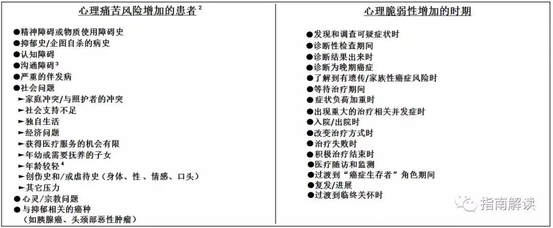 nccn鐧岀棝鎸囧崡瑙h,nccn鎴愪汉鐧岀棝鎸囧崡