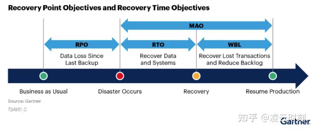 阿里云快照备份收费吗,阿里云存储基础知识