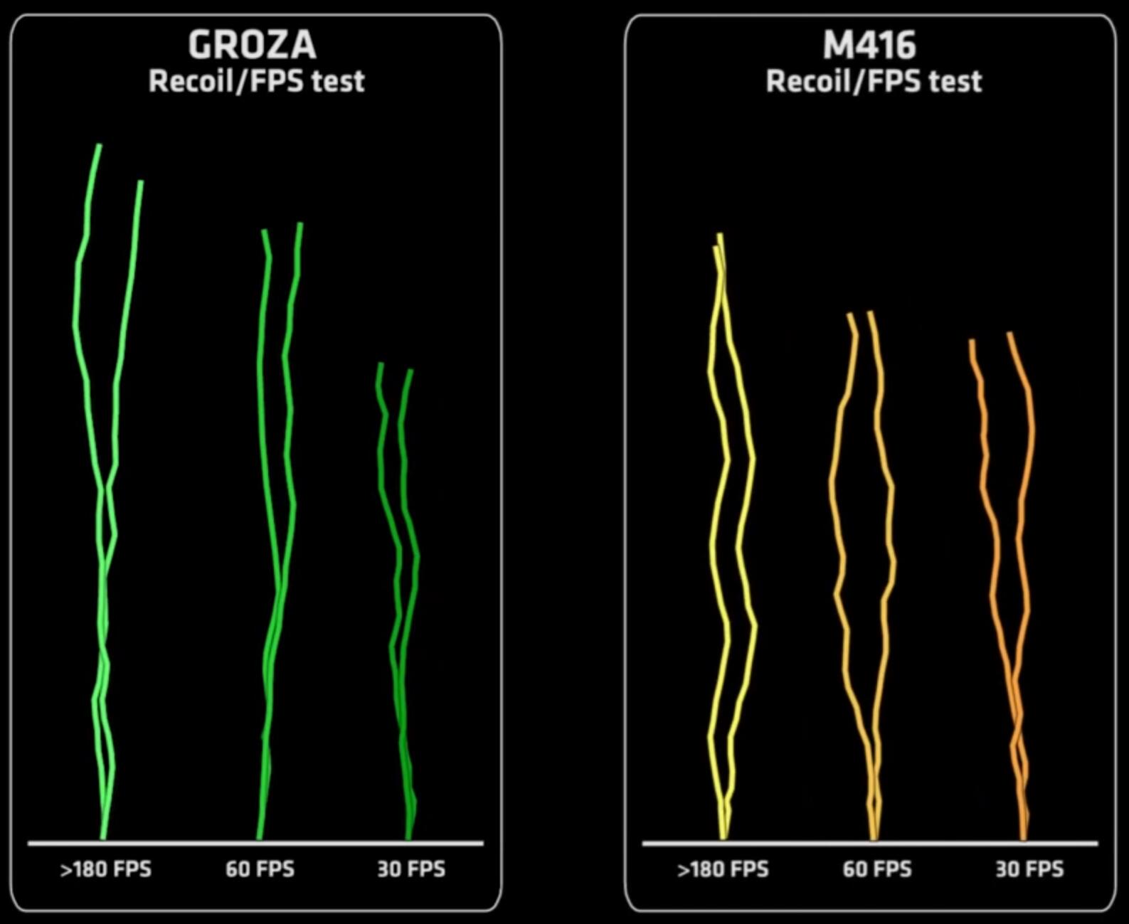 绝地求生压不住枪和帧率有关吗,绝地求生帧率和压枪有关系吗