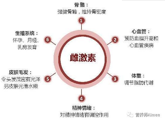 体重正常但肚子胖怎么减,体重正常就是肚子大怎么增肌减脂