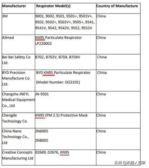 n95kn95型口罩,n95口罩kn95区别