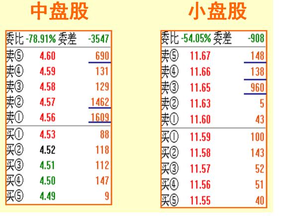 挂单的四种常见方法,挂单的正确方法和技巧