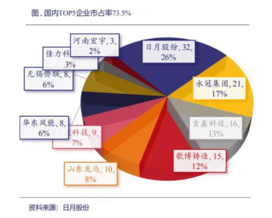 风电设备近期走势分析表,10年风电价格走势