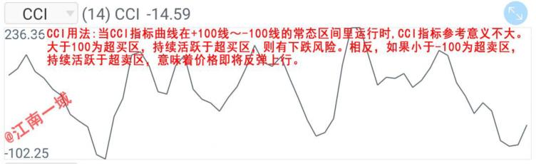 炒股添加技术指标怎么用,炒股智能辅助指标在哪里弄