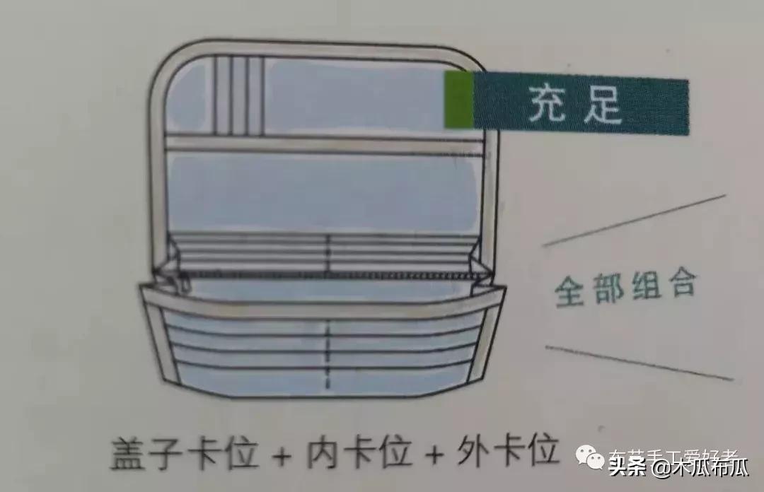 钱包卡位制作图解,钱包设计图片大全简单漂亮