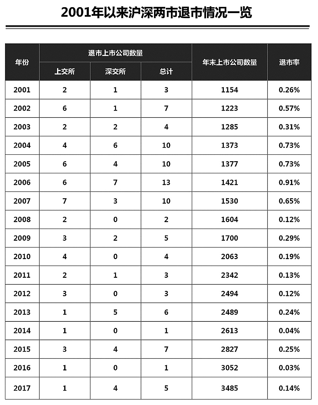 股票强制退市对股民有什么影响,股票如果退市了债券怎么办