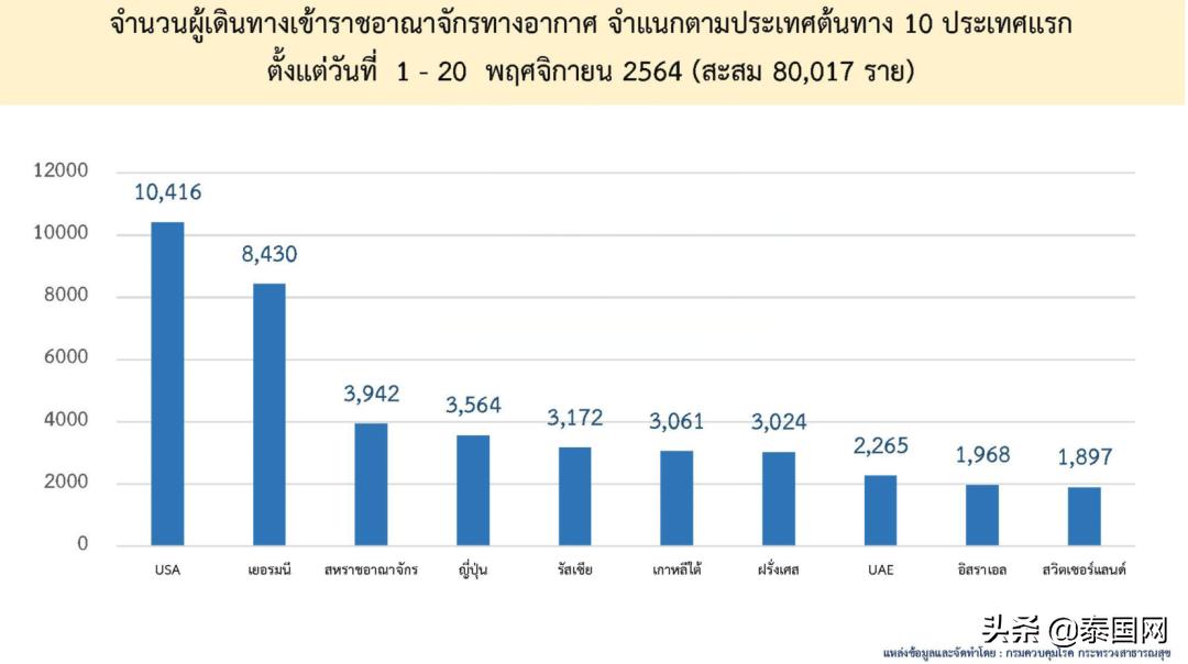 “中国游客不回来,泰国旅业根本无法复苏!”
