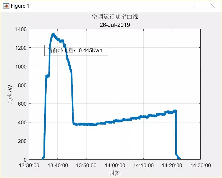 冬天用空调省电还是用暖风机省电,空调制热开18度省电还是20度省电