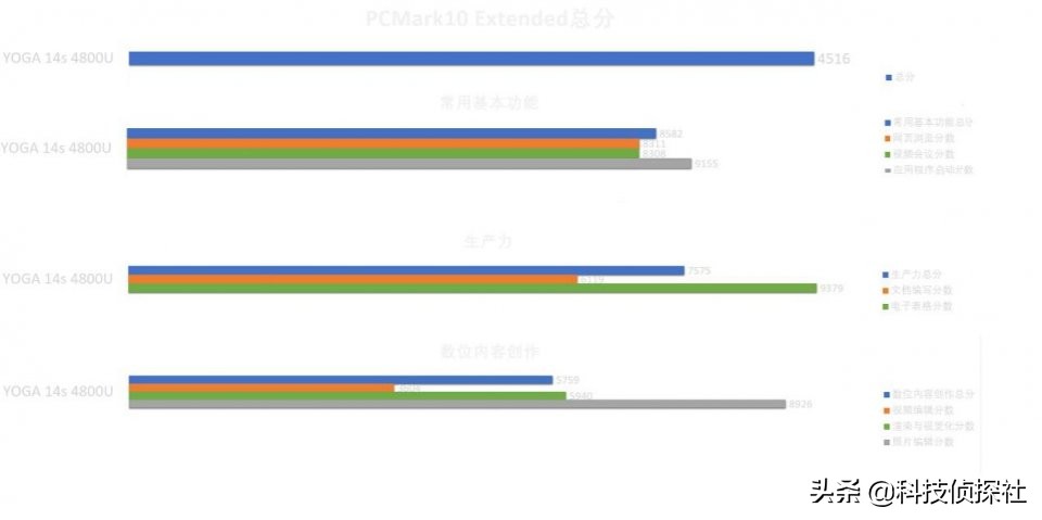 yoga14s到手该做什么,yoga14s详细介绍