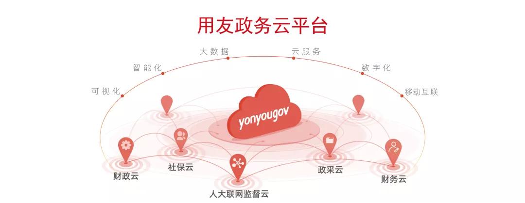 数字化创变,数字化创变思考