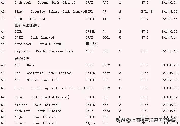 风险：该银行改头换面企图逃脱责任已被加入黑名单，出口企业注意
