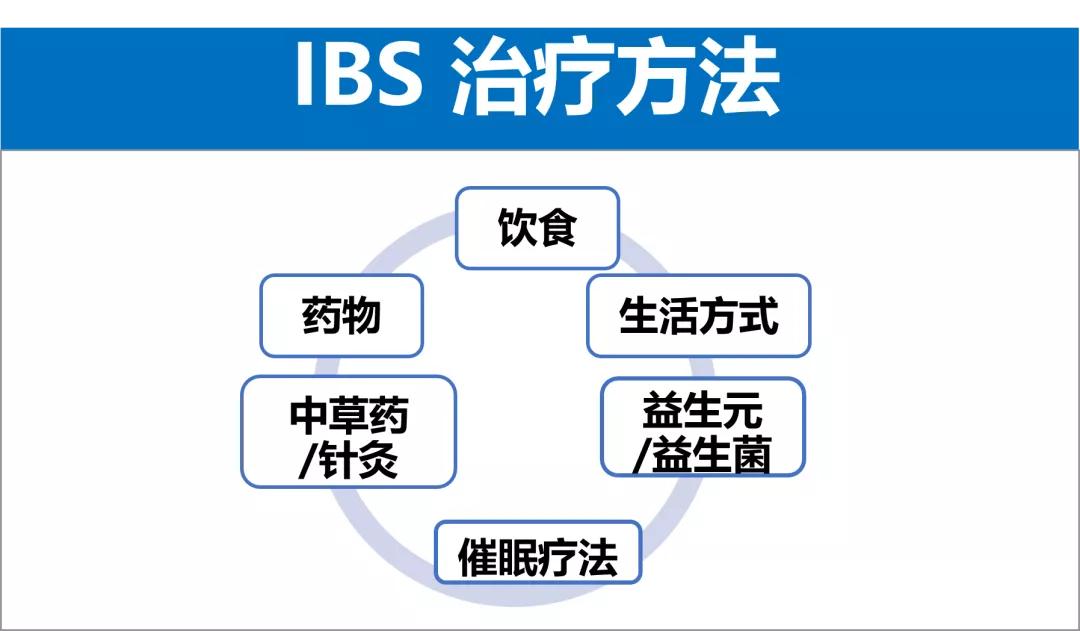 ibs肠易激综合征是浅表性胃炎吗,ibs肠易激综合征
