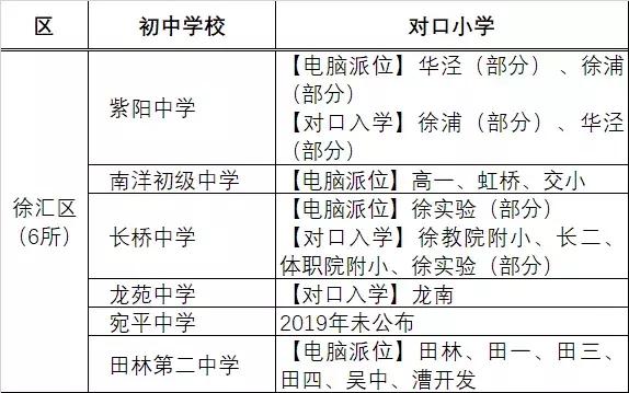 上海16区潜力公办初中推荐榜,上海最有潜力公办小学