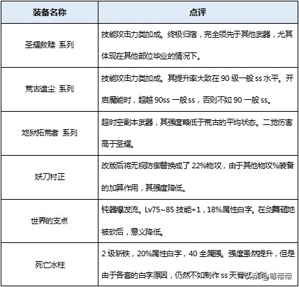 dnf白装怎么分解,dnf第2期苍蓝神龙袍