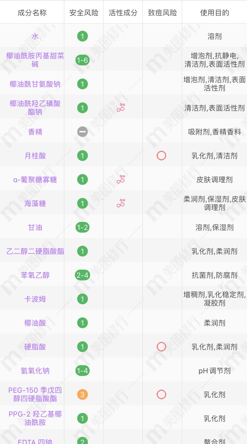 沐浴露推荐奶香味,香味持久淡雅又好用的沐浴露