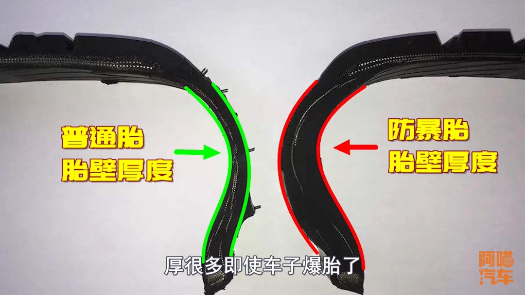 普通汽车轮胎可以换成跑车轮胎吗,普通汽车能换防爆胎吗