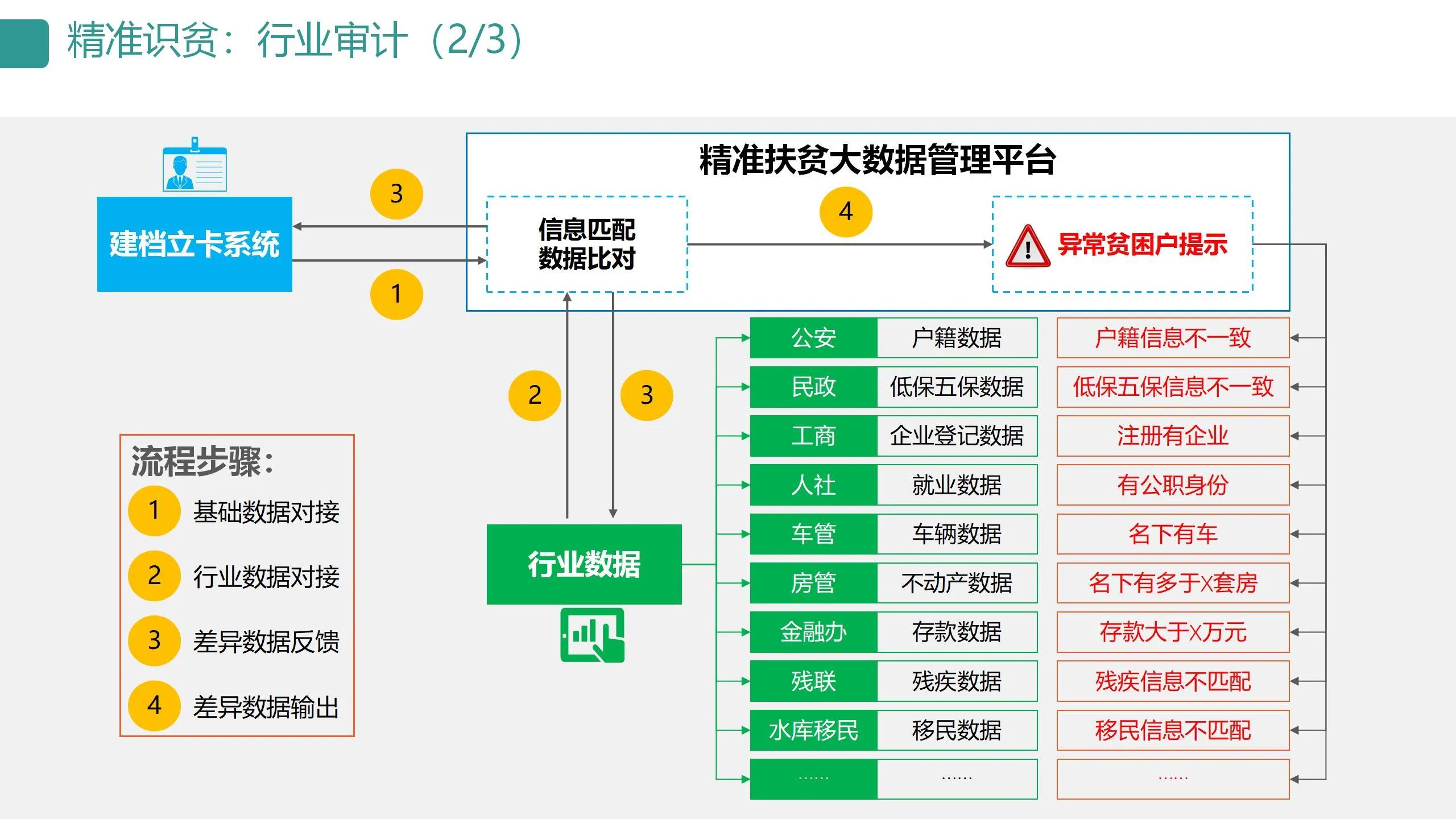 数字可视化平台,数字孪生可视化平台行业概括