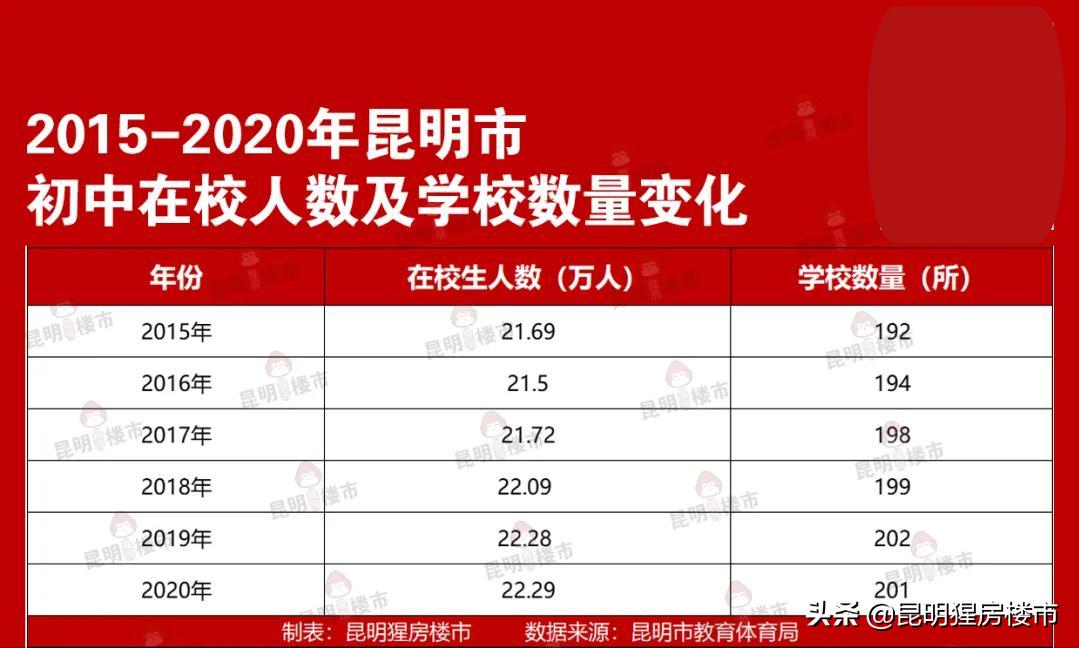 昆明西山区学校有哪些,西山区开学了