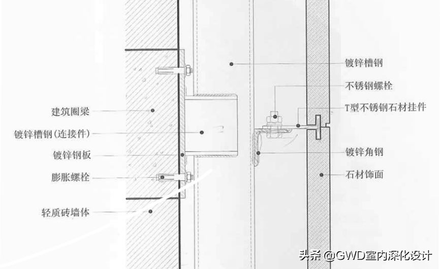 干挂石材的固定方法,湿挂石材施工工艺图