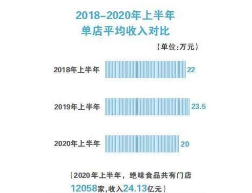 80亿身家，12058家门店，这家企业创始人有点牛