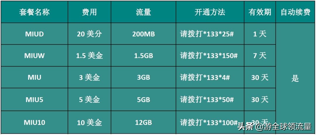 「史上最全」柬埔寨各大运营商如何充值+查询手机话费、流量