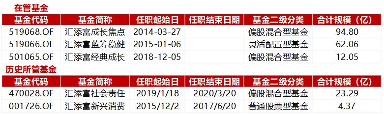 汇添富爆雷,汇添富基金经理雷鸣
