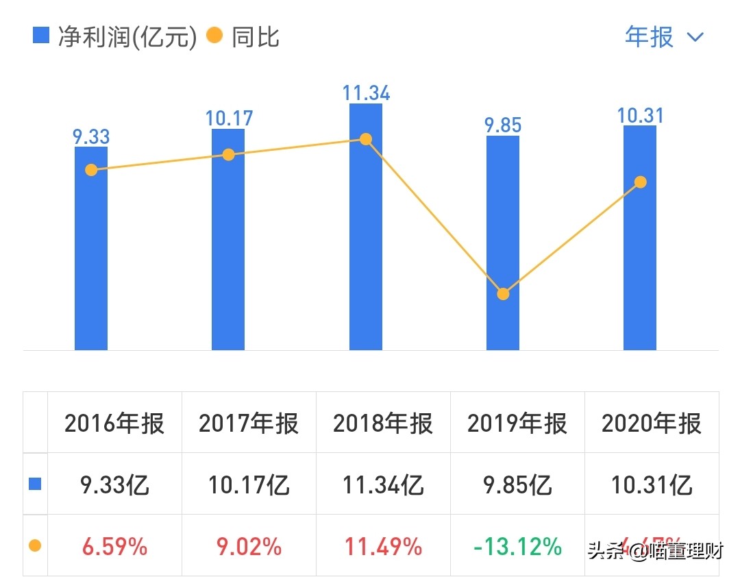 如今的北京同仁堂怎么样了,同仁堂前景看好