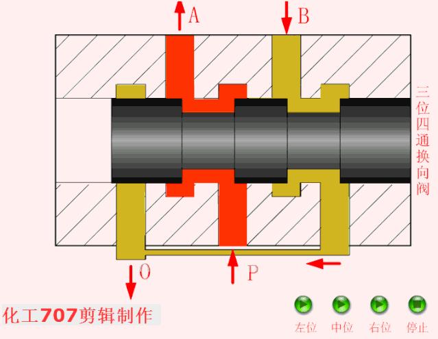 液压站各阀工作原理动画演示,注塑机液压阀工作原理三维图