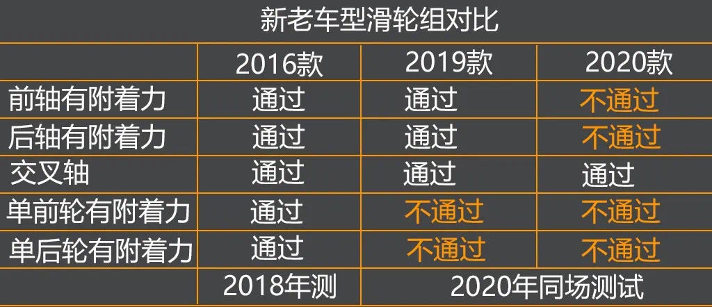 奔驰glc四驱是全时还是适时,奔驰新款GLC无法启动黑屏