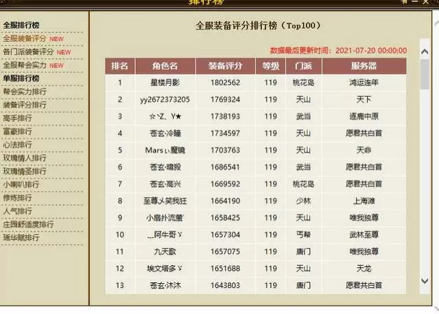 天龙八部神豪风中追风,天龙八部单服排行榜